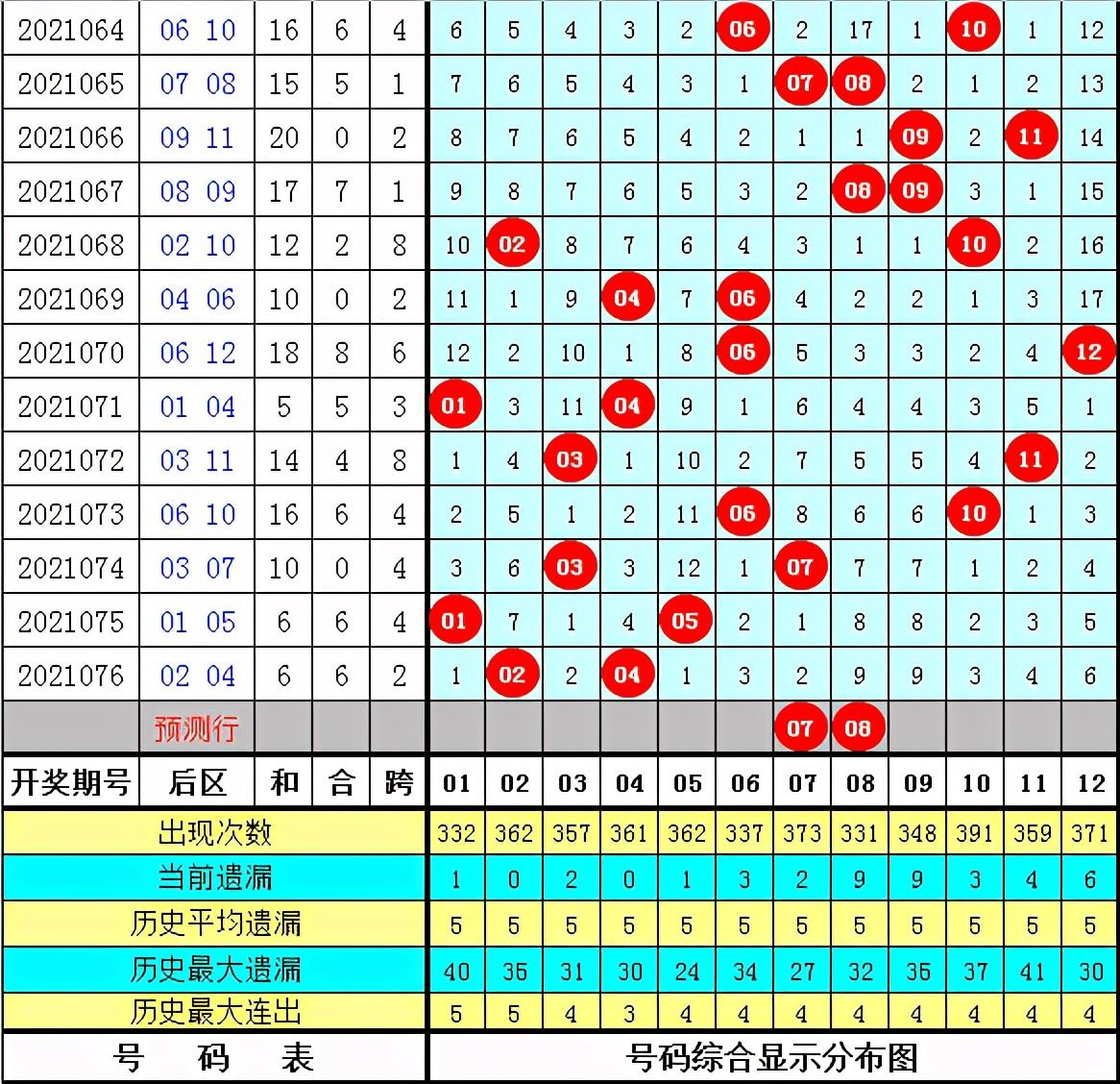 大乐透近103期开奖数据深度分析——探寻数字背后的规律与趋势,大乐透近100期开奖