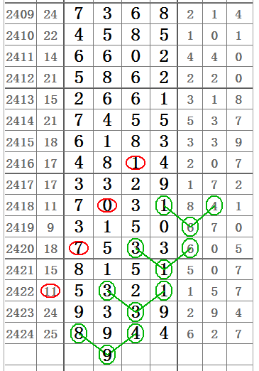 排列3与和值走势图，解锁数字彩票的奥秘,排列3和值走势图带连线图彩吧