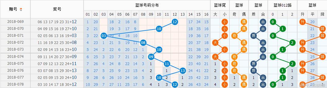 澳门免费开奖结果资料大全，揭秘博彩业背后的数据与趋势,澳门免费开奖结果资料大全