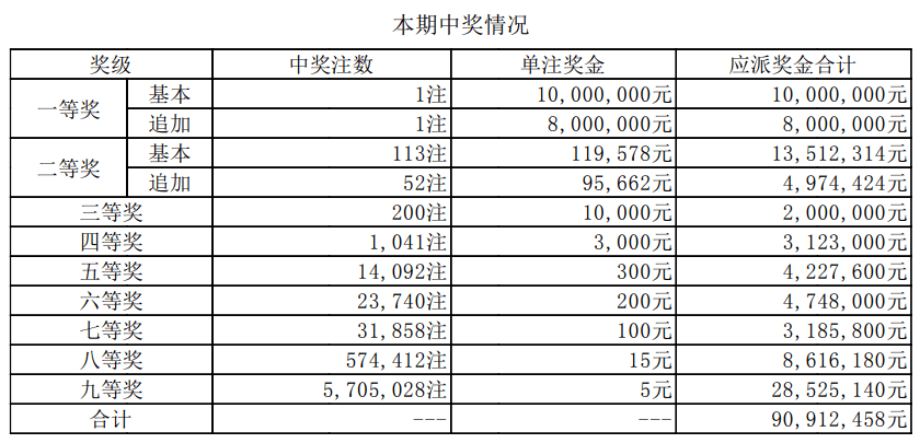 探秘中国福利彩票，开奖号码的一致性之谜,中国福利彩票开奖号码要一致吗