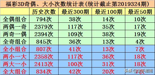 福彩3D，揭秘开机号与试机号的奥秘——近三十期数据分析,福彩3d开机号试机号彩宝网近三十期