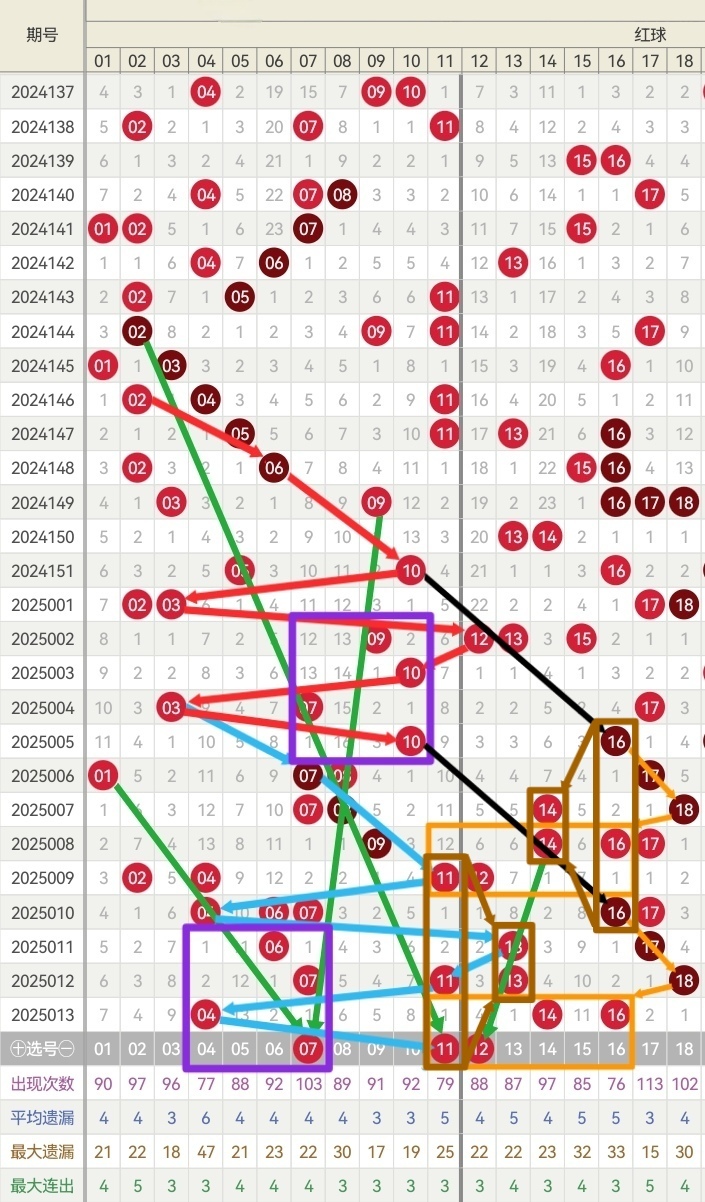 2031年福彩双色球走势图全解析，趋势、策略与智慧投注,2021年福彩双色球走势图全图