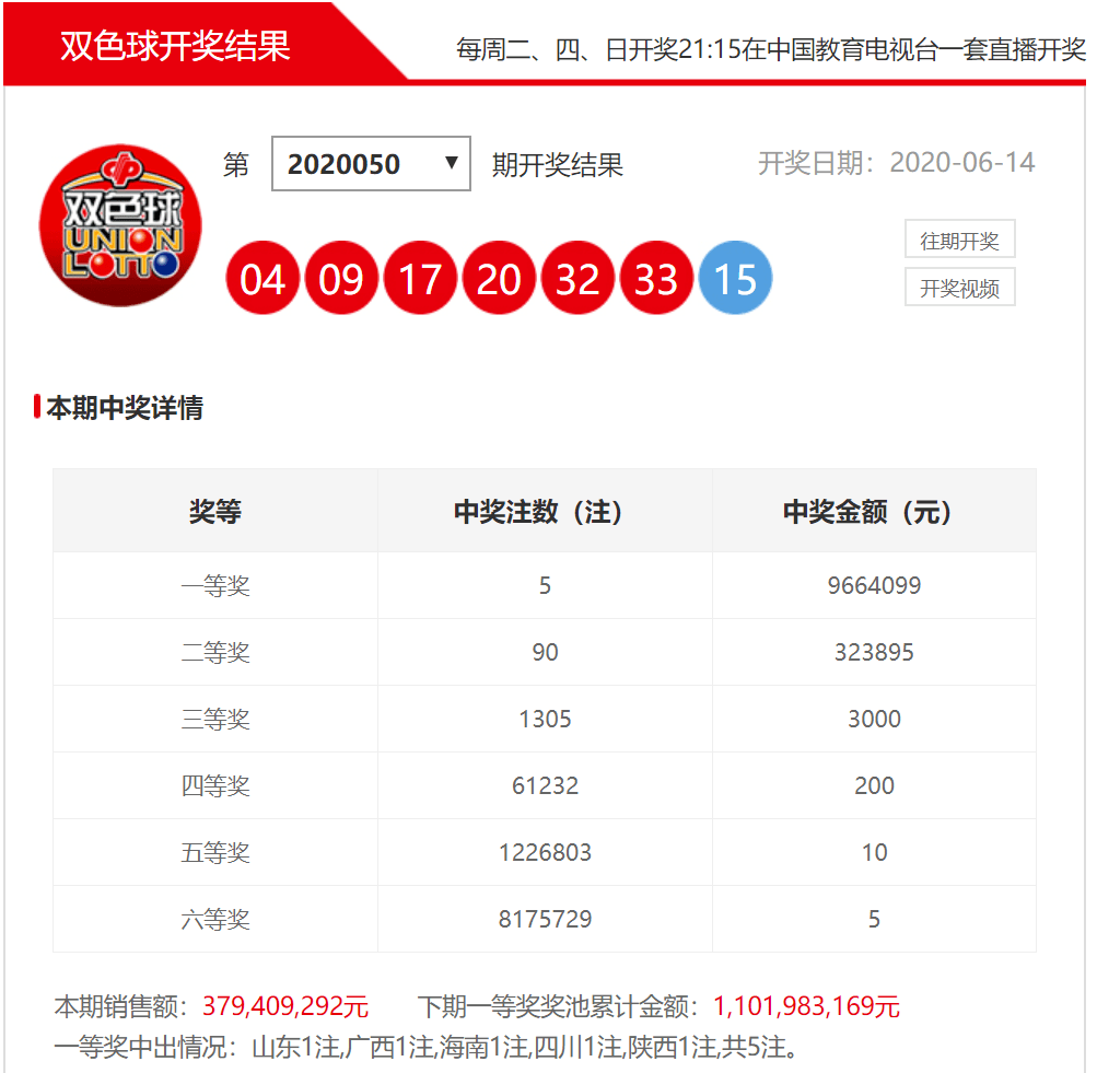 探索双色球奖池累计奖金的奥秘，梦想与现实的交织,双色球奖池累计奖金