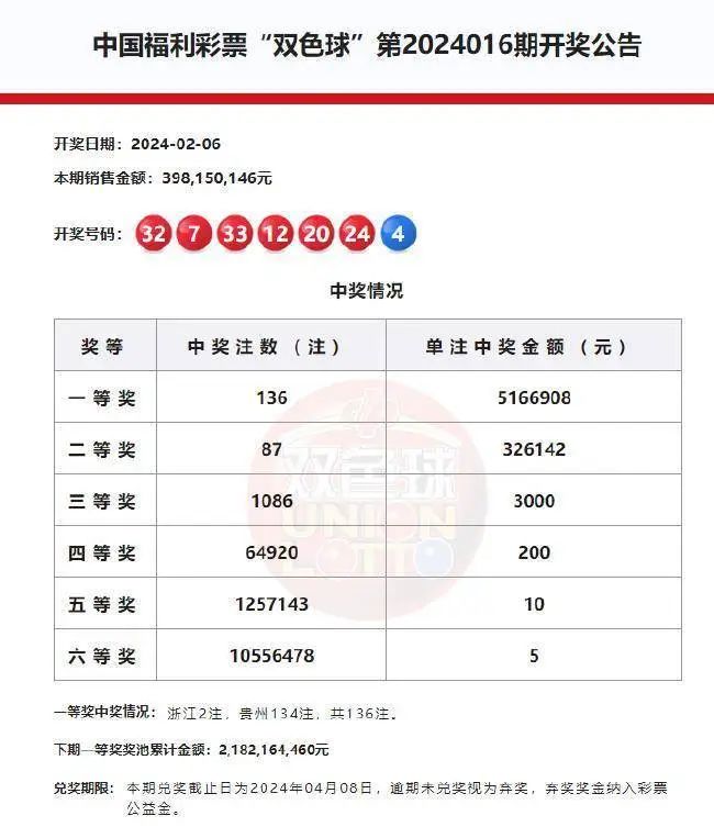 2013年双色球回顾，揭秘第85期开奖结果与历史意义,双色球2008055期开奖结果
