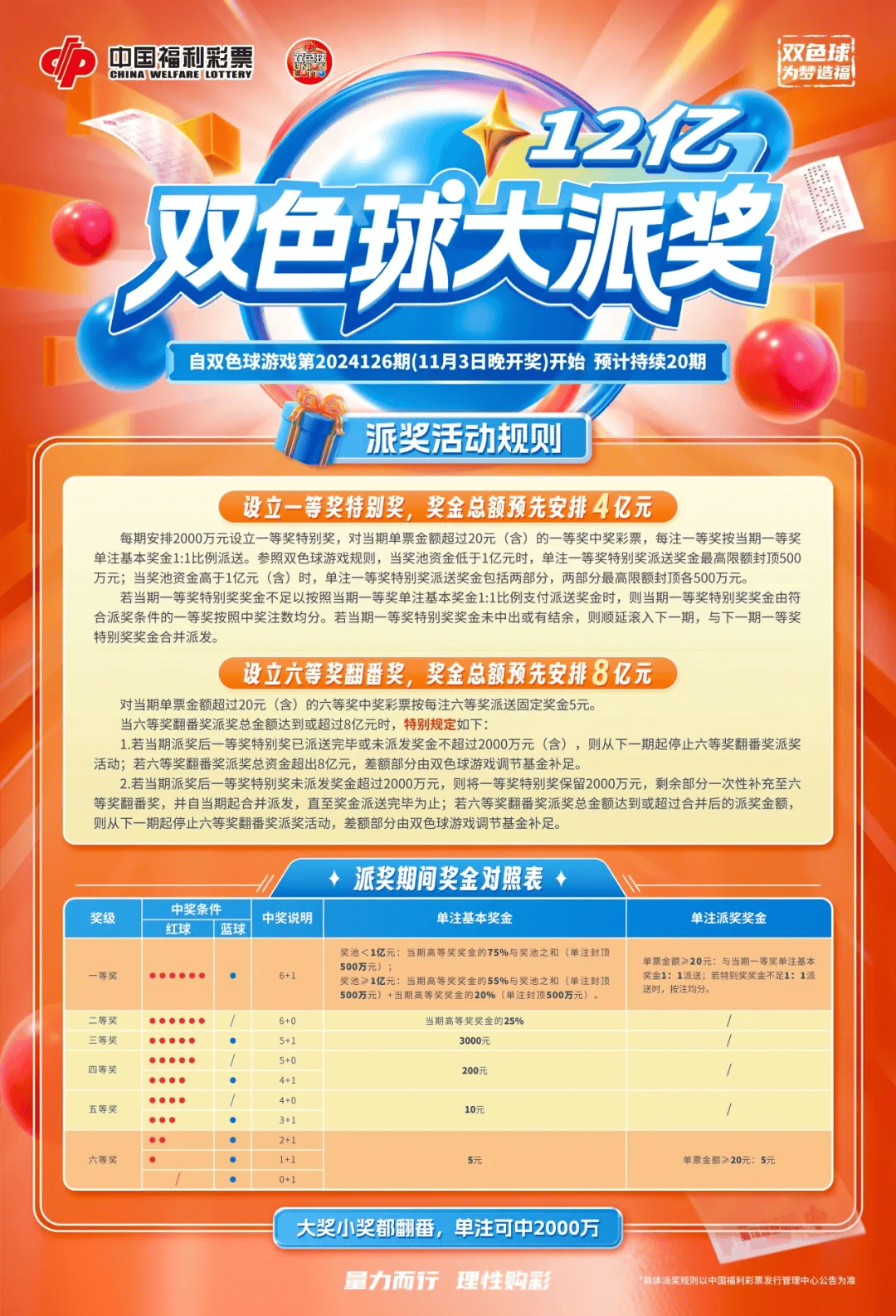 今晚双色球直播开奖，揭秘幸运的瞬间,双色球直播开奖今晚