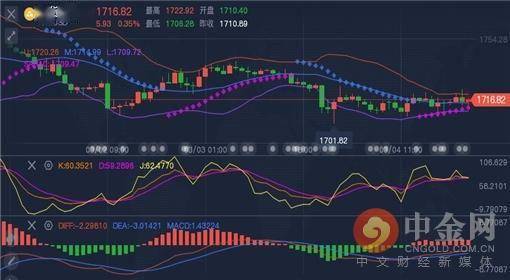 江苏快3走势图号码分布，深度解析与策略指南,江苏快3走势图号码分布
