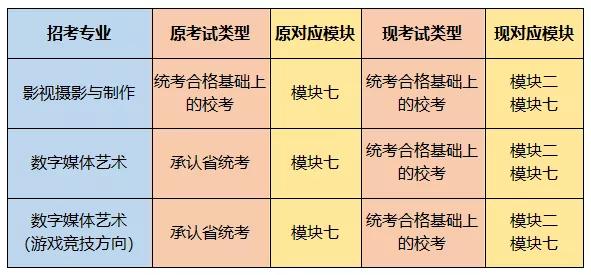融资模板 第124页