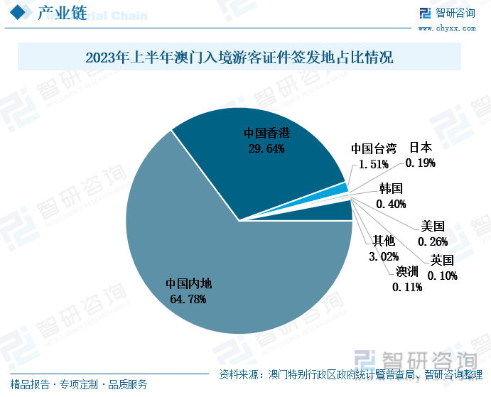 2035年新澳门，天天开好彩的未来展望,2025新澳门天天开好彩大全