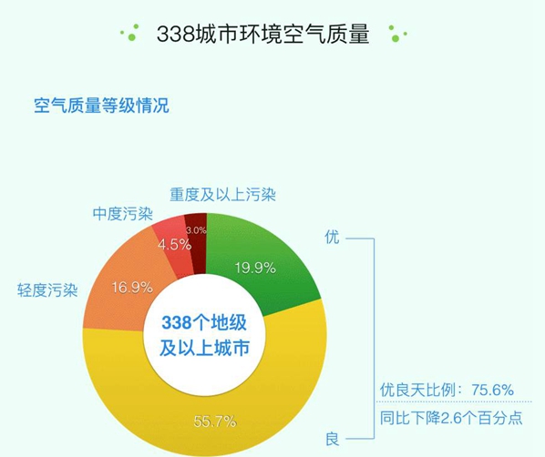 空气污染的严峻现状与应对策略，一份全面报告,空气污染的报告