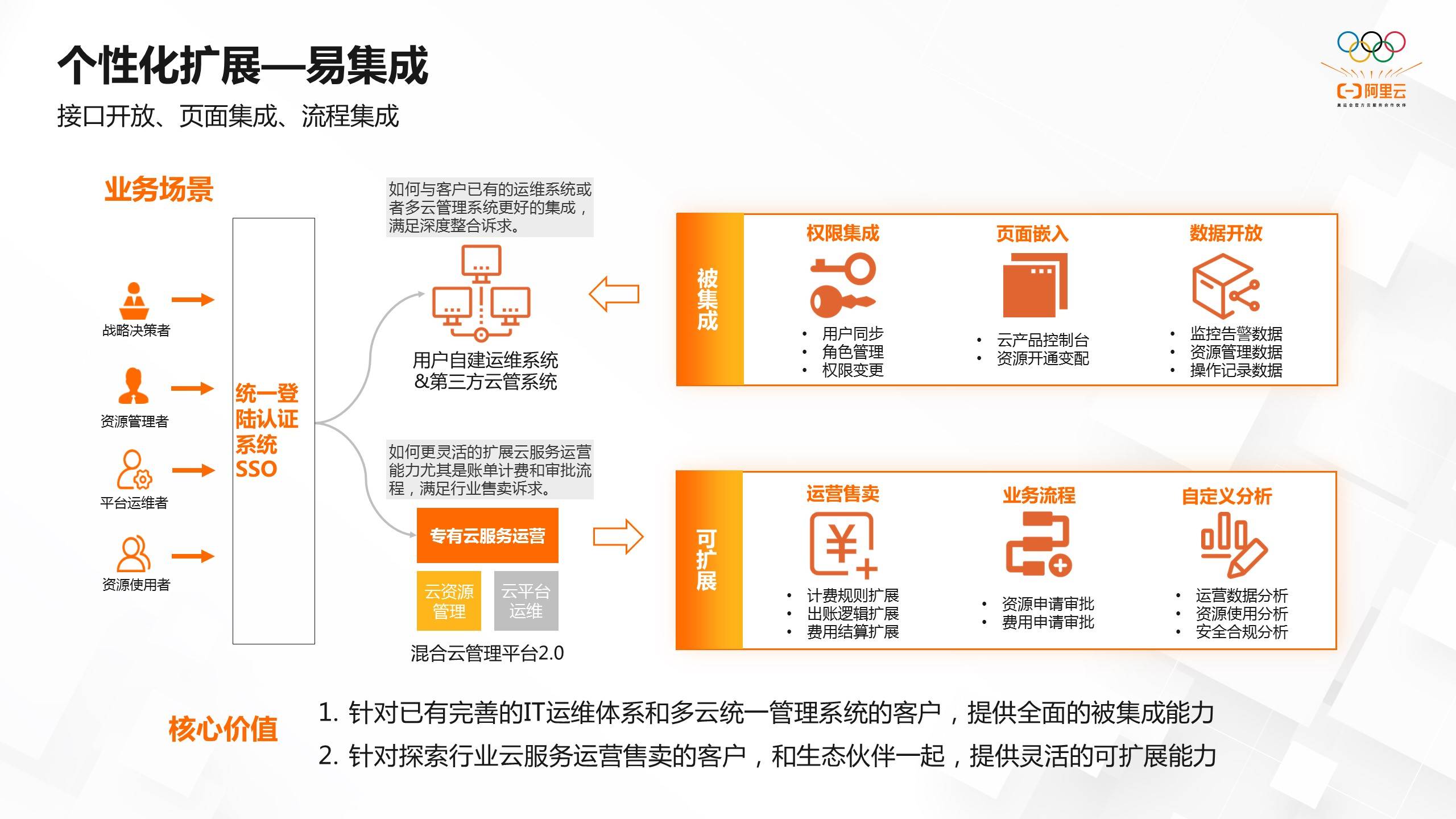 管家婆2035 第2页