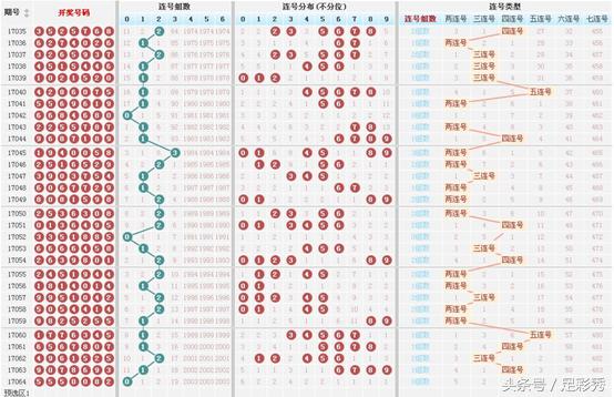 七星彩中奖表