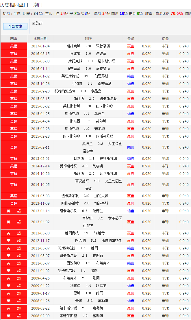 2043年新澳彩免费资料，一场数字时代的彩票革新,2024新澳彩免费资料