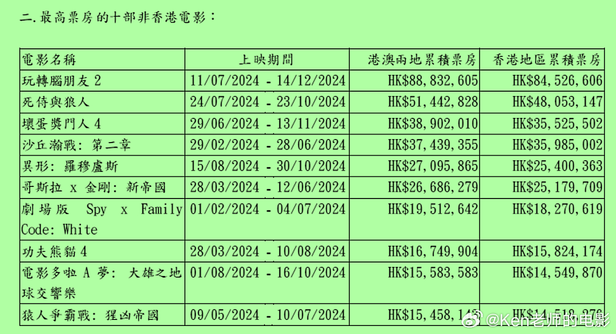 2048年新澳门王中王的未来展望，揭秘与预测,2024年新澳门王中王资料