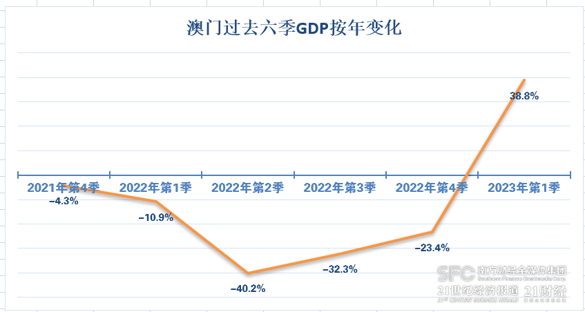 2036年澳门开奖结果记录，透视数字背后的趋势与影响,2023年澳门开奖结果记录