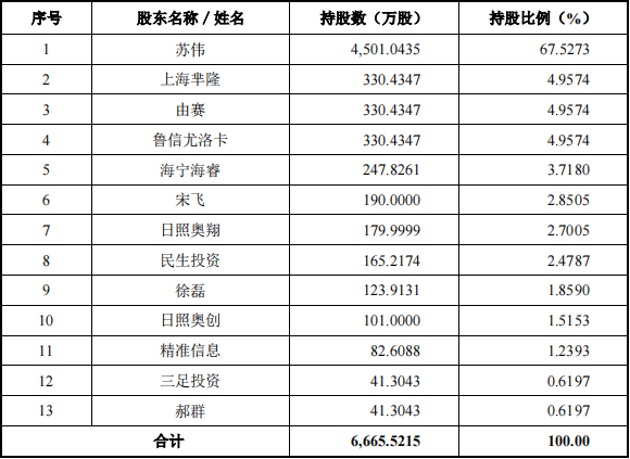 澳门码今期开奖结果，揭秘背后的技术与意义,澳门码今期开奖结果