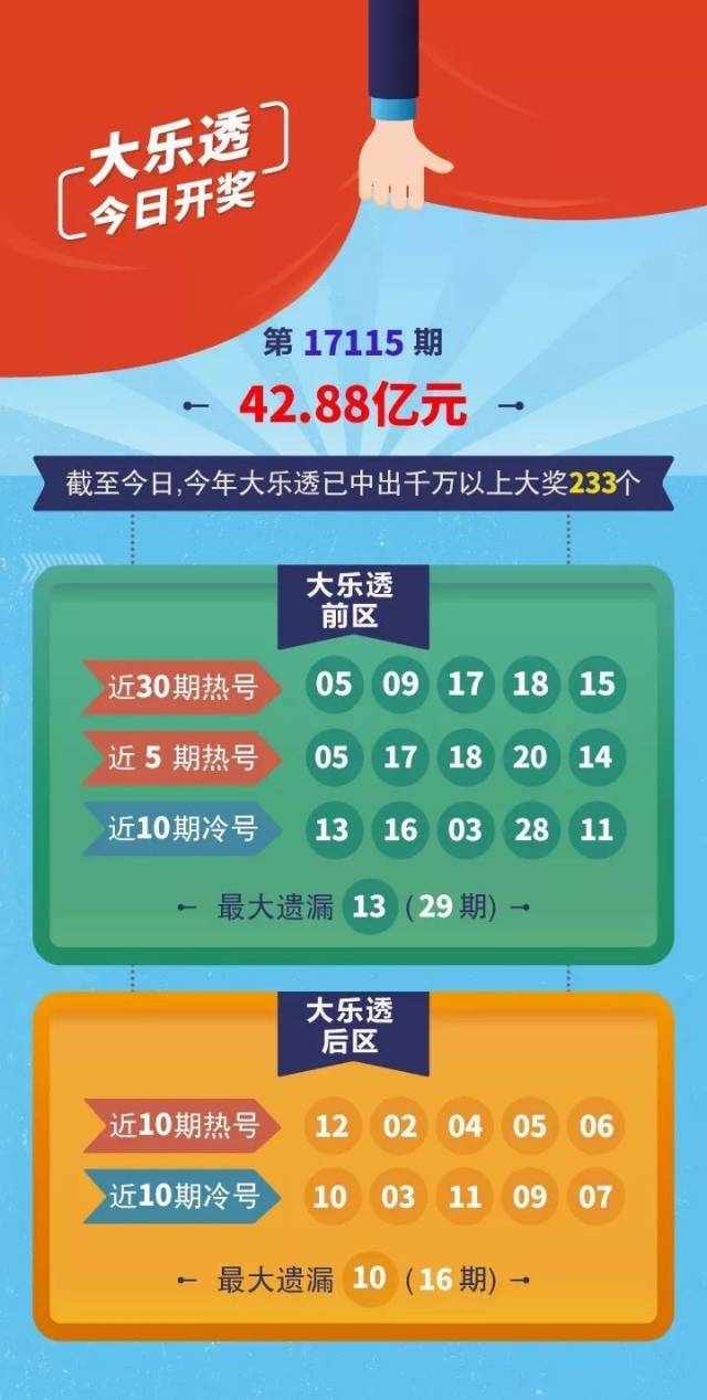 2043年，展望未来，澳门今晚的开奖奇迹,2024年澳门今晚开奖结果