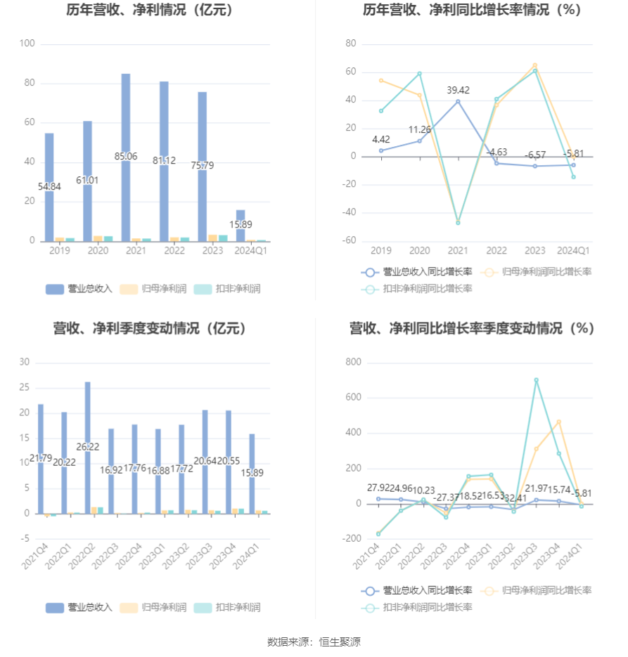 澳门2045，历史开奖记录的数字化探索,新澳门2024历史开奖记录查询表