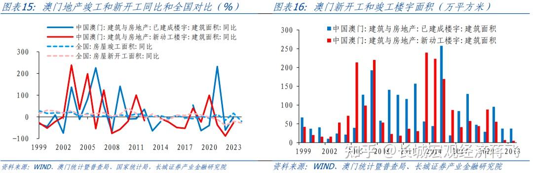 2035年趋势