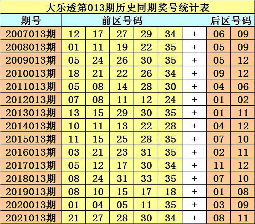6合开奖结果2013，回顾与反思,6合开奖结果2013