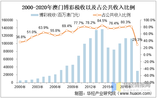 2036澳门彩开奖结果历史，回顾与展望,2022澳门彩开奖结果历史