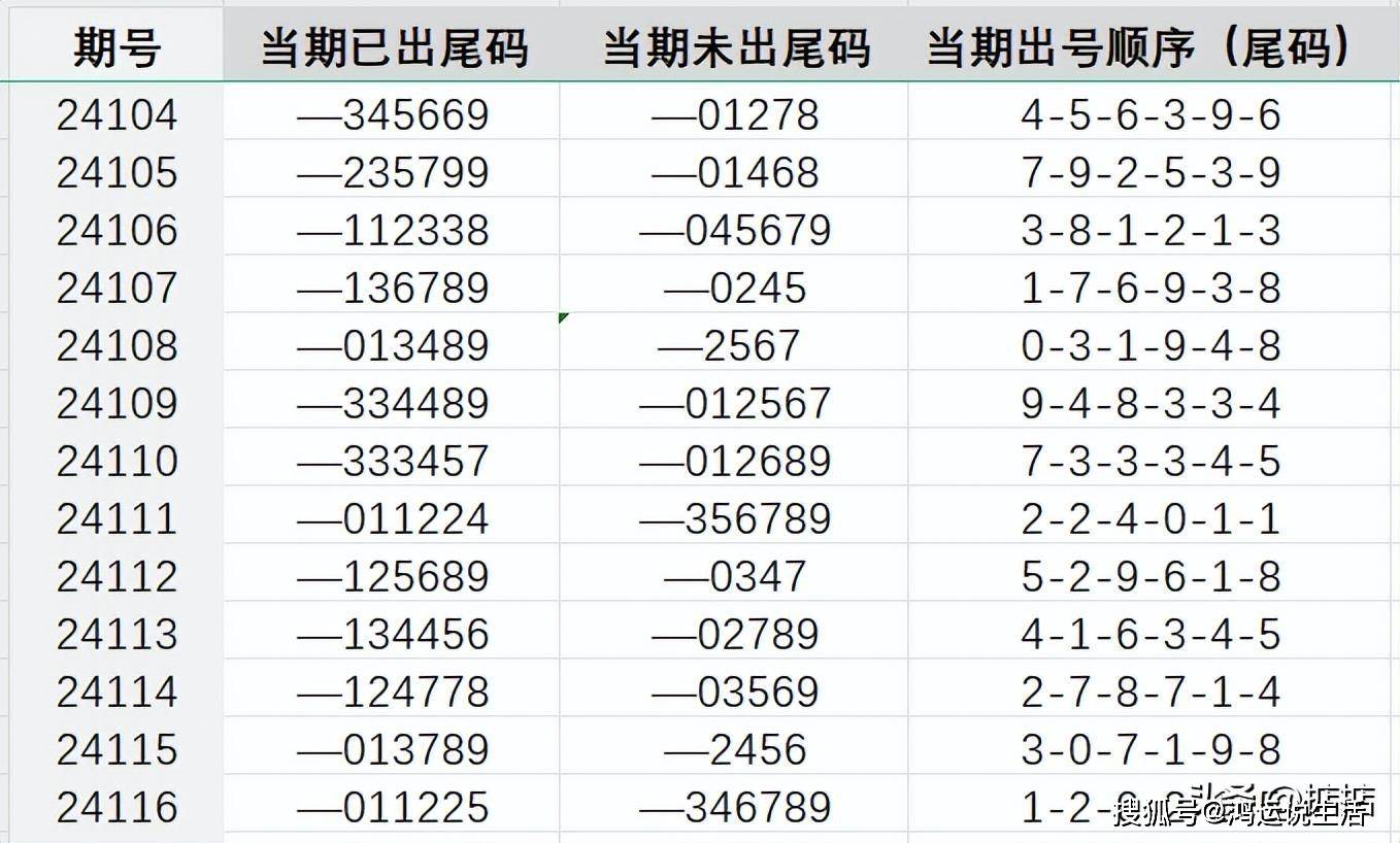 七位数今日查询结果，揭秘数字背后的奥秘与影响,七位数今天查询结果