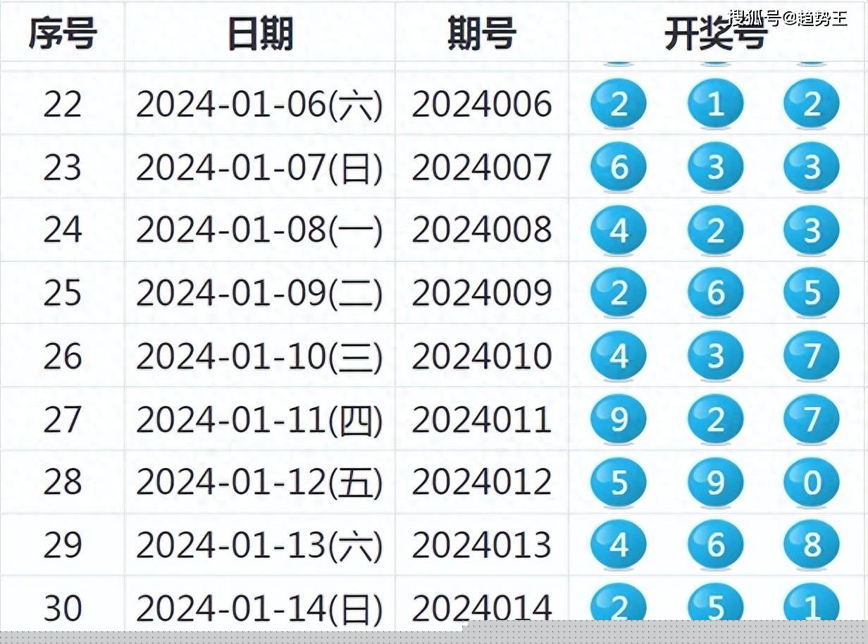 2049年新奥历史开奖记录78期，回顾与展望,2024新奥历史开奖记录79期