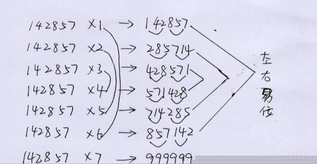 七位数今日查询结果揭秘，一场数字与概率的较量,七位数今天查询结果