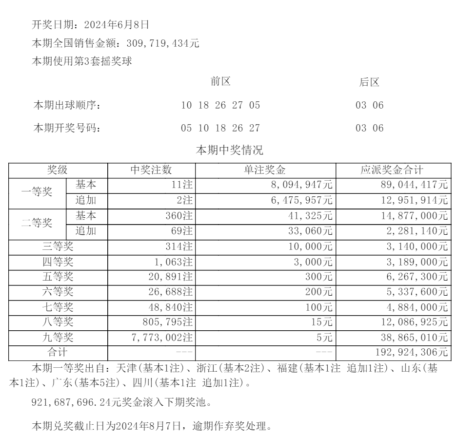 澳门彩开奖结果，最新记录表解析与趋势分析,澳门彩开奖结果开奖记录表最新