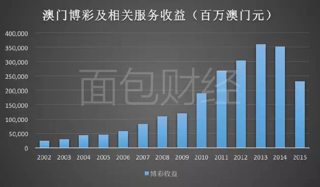 2036年，澳门彩票新纪元—精准资料公开的未来展望与影响分析（虚构）2023澳门正版精准资料公开