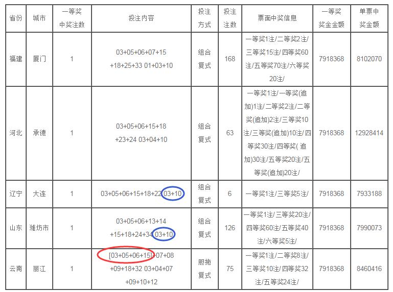 探索香港历史最快开奖结果，从传统到现代的转变,香港历史最快开奖结果