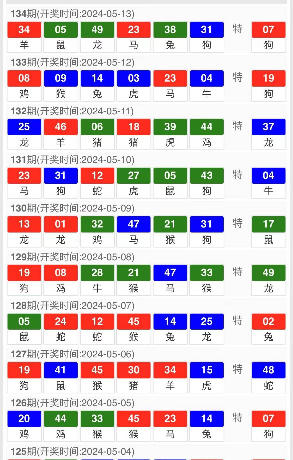 2031年澳门开奖历史记录查询，透视数字背后的幸运与机遇,2022年澳门开奖历史记录查询