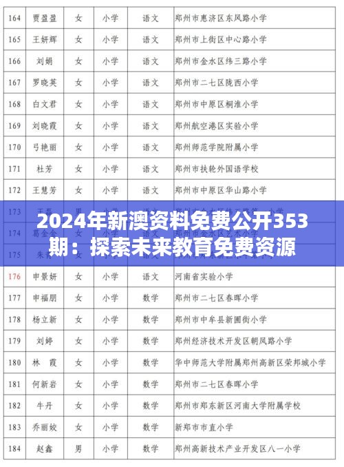 2036，未来教育资源的全面开放与共享—以正版资料全年免费公开为契机,2023正版资料全年免费公开三