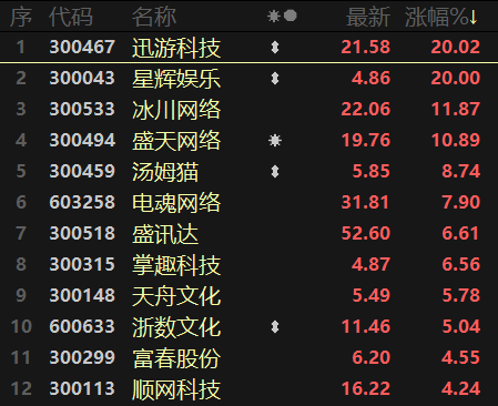 香淃六彩