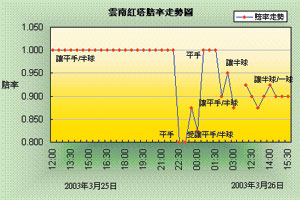 澳门正版资料大全，揭秘澳彩的奥秘与风险,澳门正版资料大全