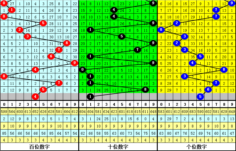 澳门近15期开奖记录，透视彩票市场的波动与趋势,澳门近15期开奖记录