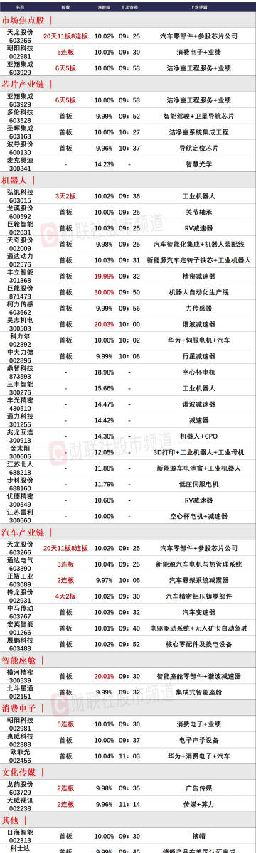 彩票走势
