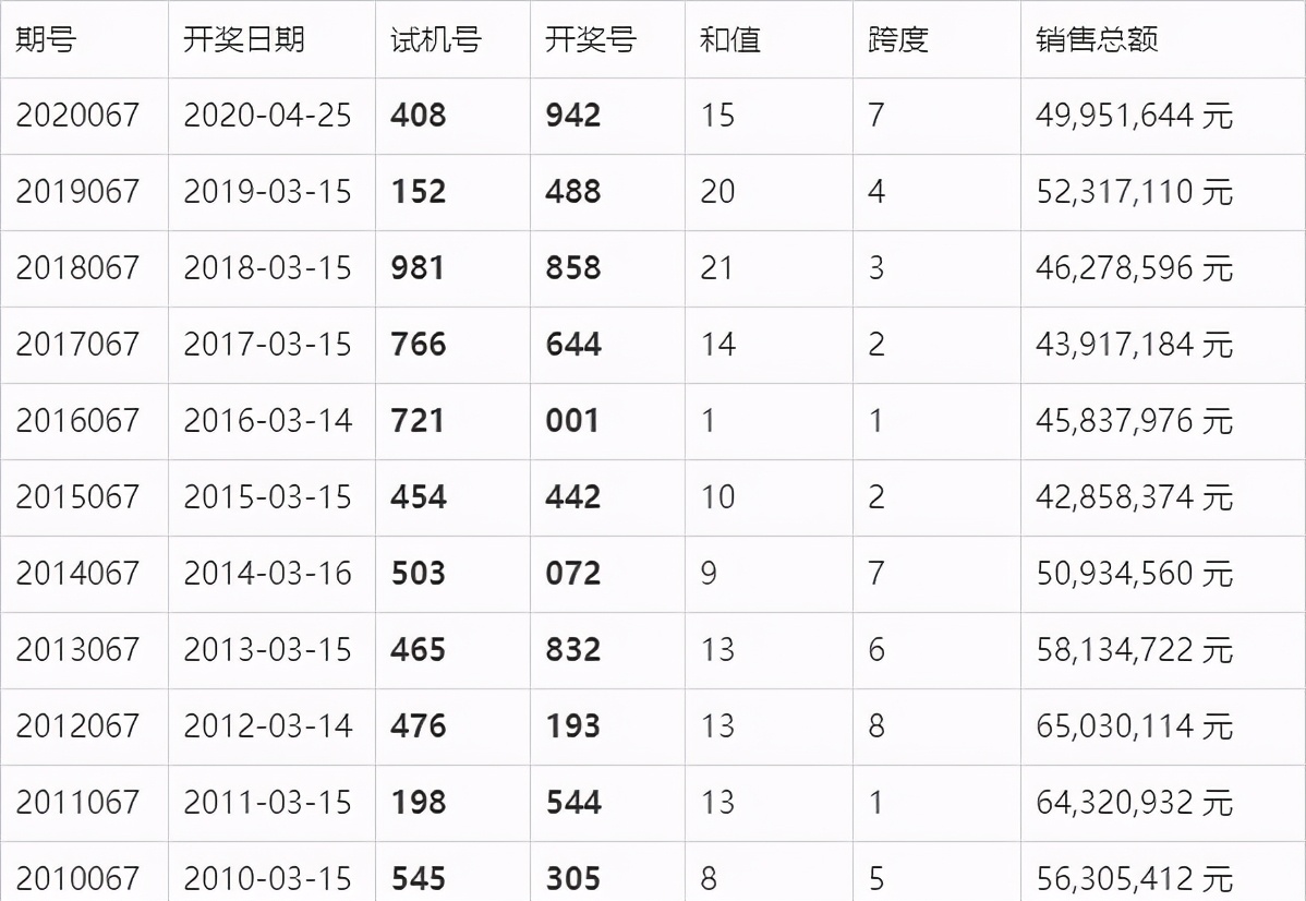 3D彩票，今晚的幸运号码揭秘,3d今天晚上开什么号