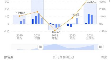 2049，新奥历史开奖记录的辉煌篇章—第138期至最后（即终章）2024新奥历史开奖记录28期