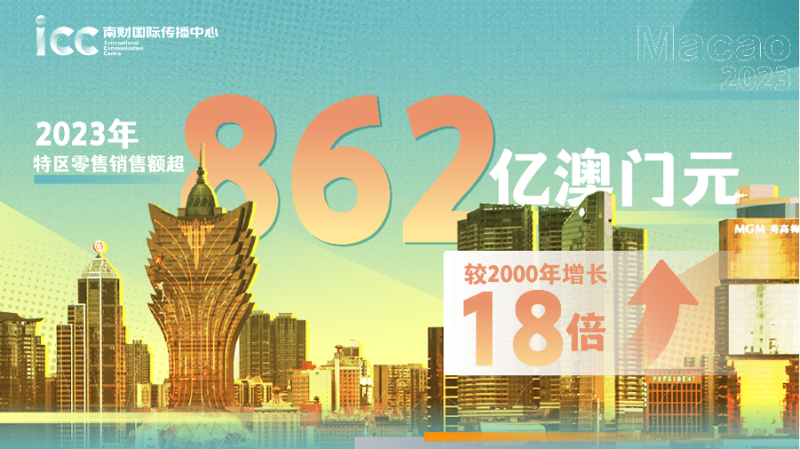 2036澳门全年资料免费大全，解锁澳门的多元魅力与实用指南,2023澳门全年资料免费大全