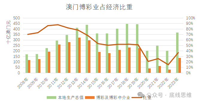 2036年澳门精准正版资料大全，揭秘未来博彩趋势与安全指南,2023澳门精准正版资料大全