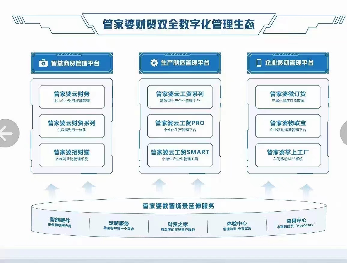 203年管家婆三期开一期，新机遇与挑战并存的未来展望,管家婆三期开一期2023