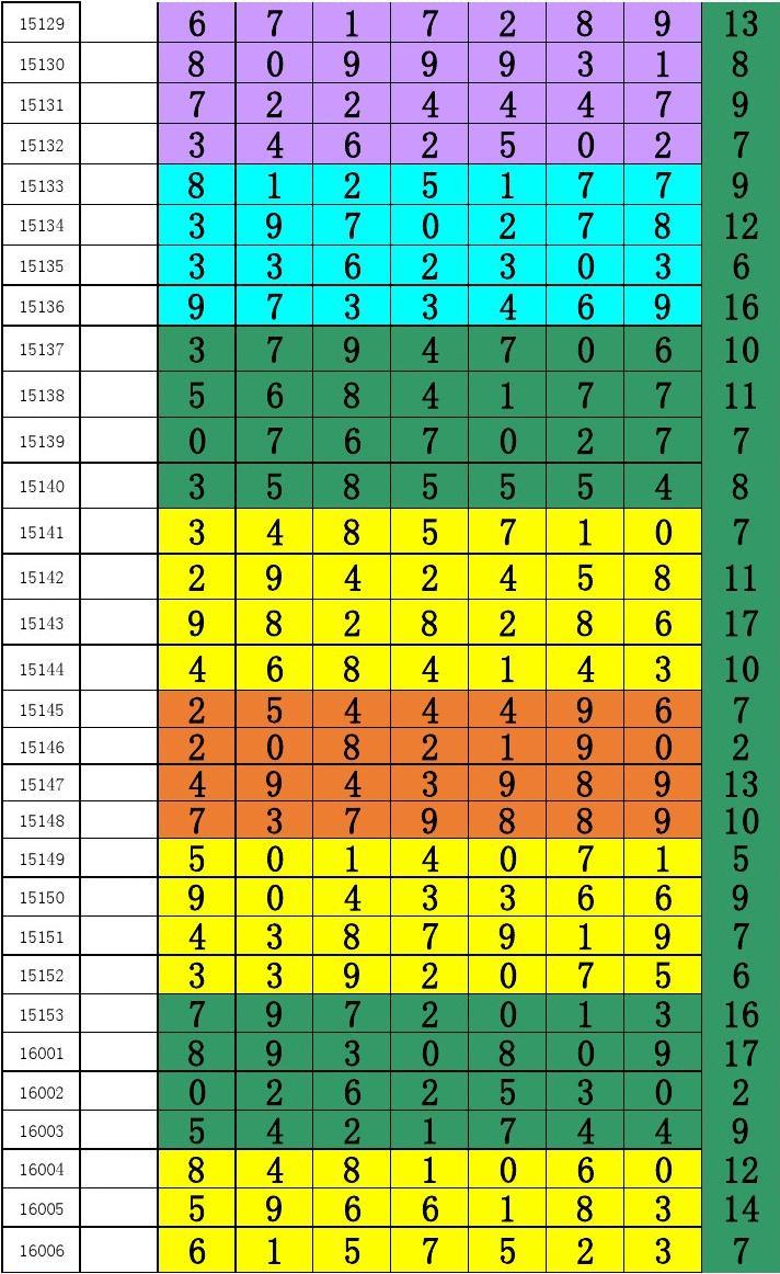 七星彩，历史开奖结果查询与深度分析,七星彩历史开奖结果查询