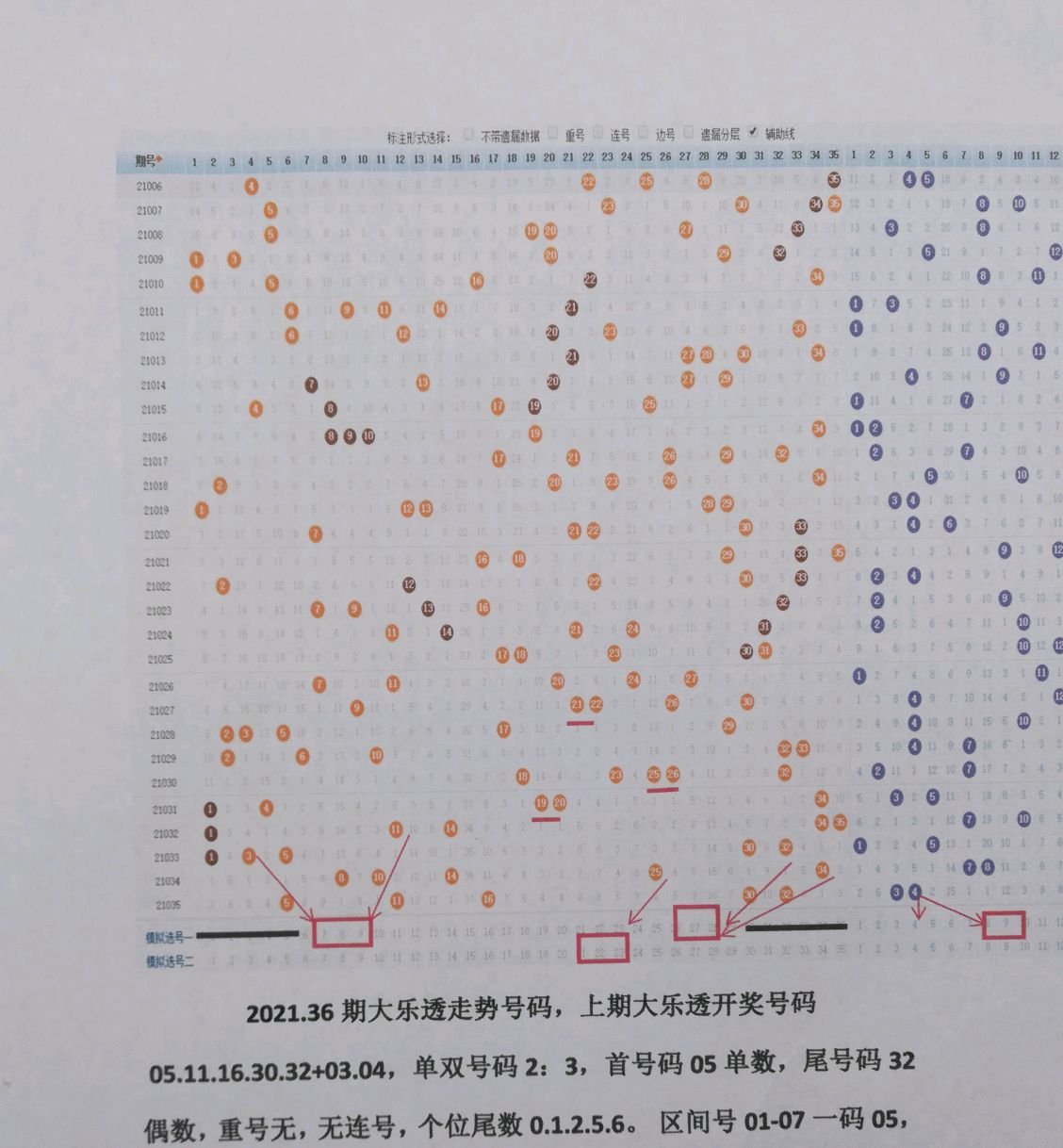 探索大乐透的奥秘，全面解析基本走势图,大乐透全部基本走势图