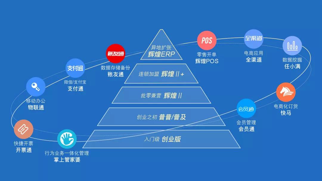 管家婆全年资料，企业运营的智慧之眼,管家婆全年资枓