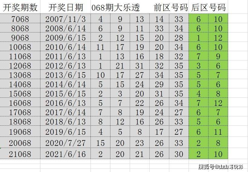 2036年澳门六今晚开奖记录，透视未来与现实的交汇,2023澳门六今晚开奖记录