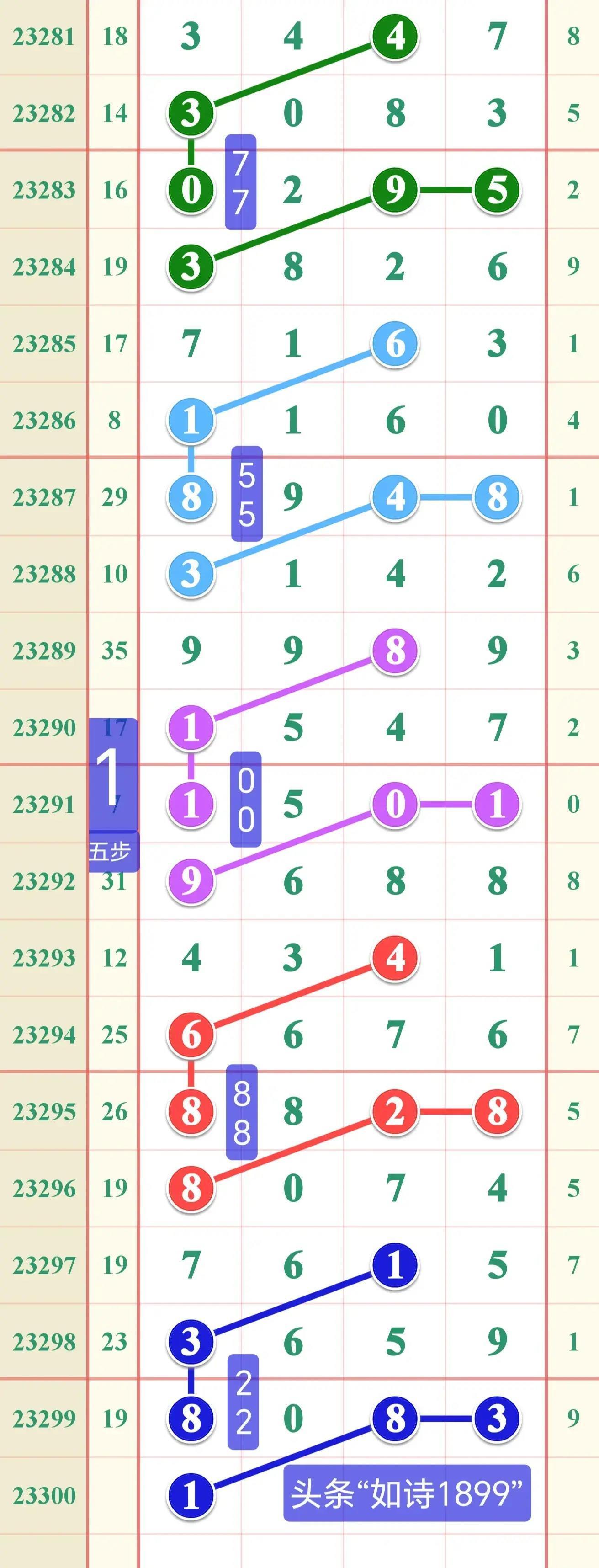 江苏10选5，解锁彩票图表走势的奥秘,江苏11选五图表走势