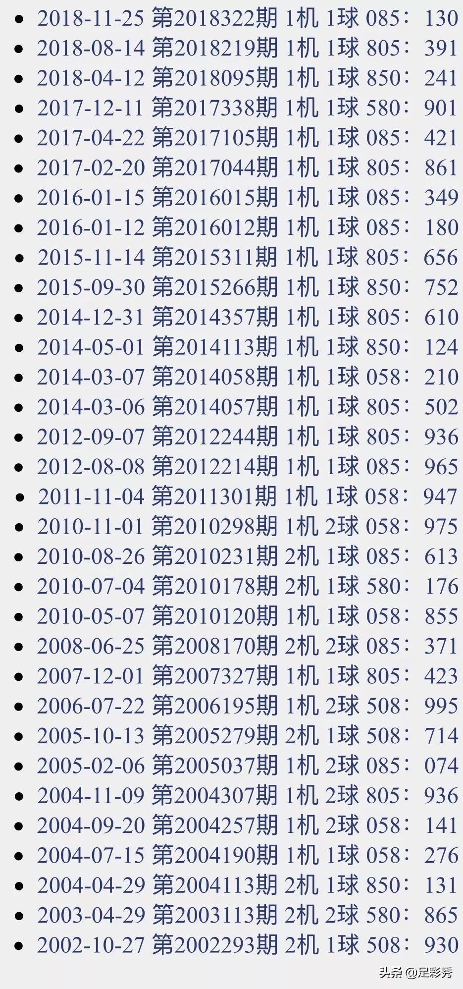 探索3D彩票的奥秘，揭秘第1-5期开奖结果与试机号分析,3D开机号试机号30期开奖结果查询
