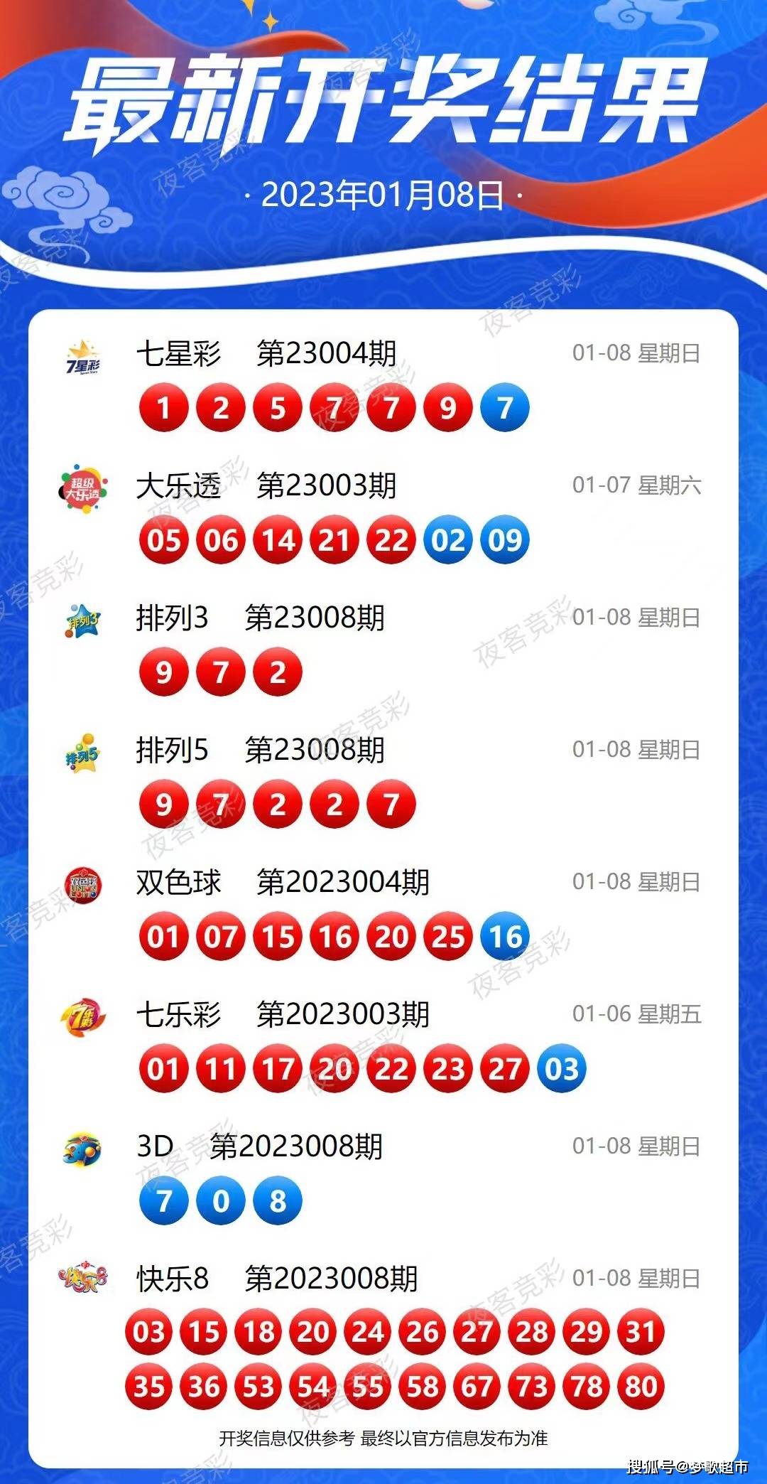 2048年新澳彩，揭秘第167期开奖结果的背后故事,2024年新澳彩开奖结果86期