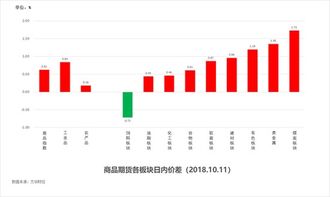 探索新版澳门开彩结果走势图，数字背后的奥秘与趋势分析,新版澳门开彩结果走势图