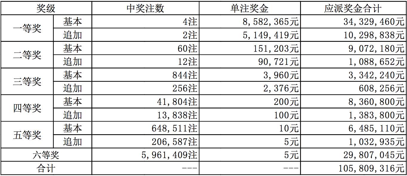 探索新澳六开彩的历史轨迹，揭秘其辉煌的开奖记录,新澳六开彩历史开奖记录